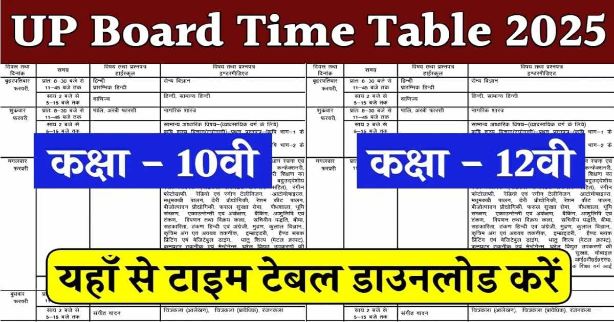 यूपी बोर्ड टाइम टेबल 2025
