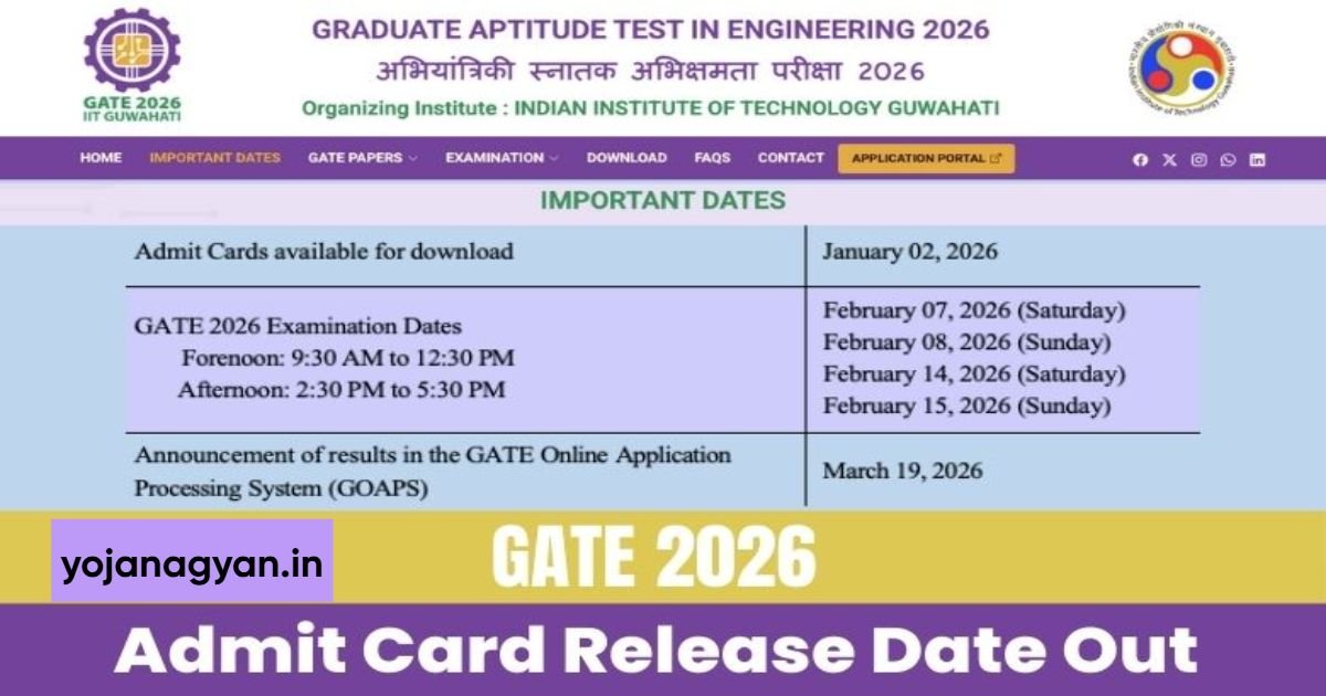 GATE 2026 Admit Card